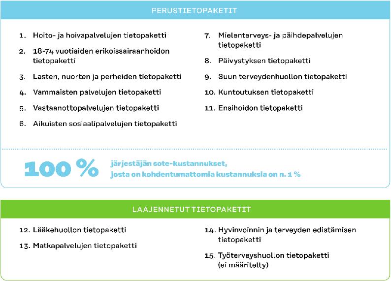 Sote-tietopaketit Palvelujen järjestäjän väline Ei ohjaa palvelutuotantoa Asukas- ja asiakaskohtainen kustannusten