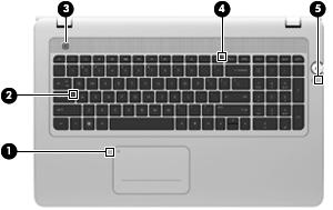 Osa Kuvaus (3) Imagepadin vasen painike Imagepadin vasen alakulma toimii kuten ulkoisen hiiren vasen painike.