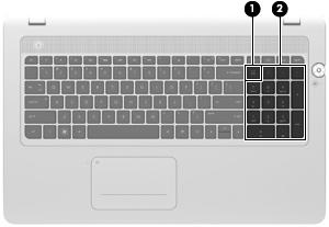 Kiinteän numeronäppäimistön käyttäminen Osa Kuvaus (1) num lock -näppäin Vaihtaa kiinteän numeronäppäimistön navigointitoimintojen ja numeeristen toimintojen välillä.