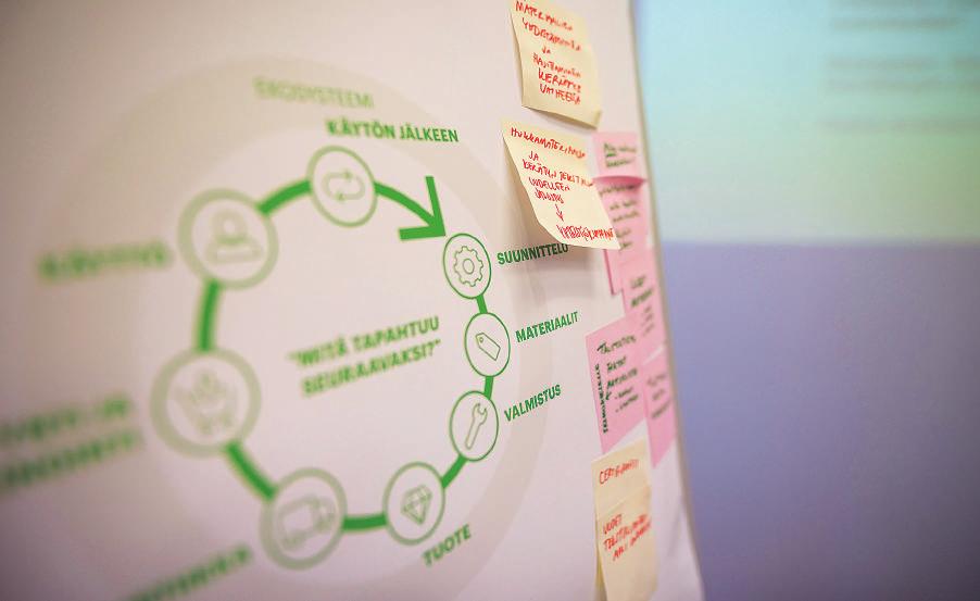 III YHTEISTYÖ- JA KEHITYSHANKKEET EcoDesign Sprint -työpajasta. EcoDesign Circle Vuonna 2018 Design Forum Finland oli mukana kahdessa EU-rahoitteisessa hankkeessa.