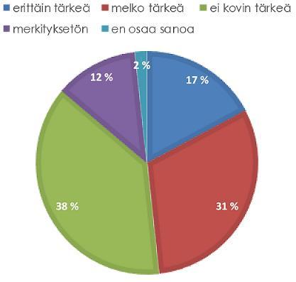 Loimijoen tärkeys