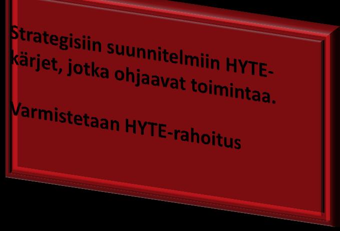 HYTE toimeenpanosuunnitelma Tiivistettynä (1.