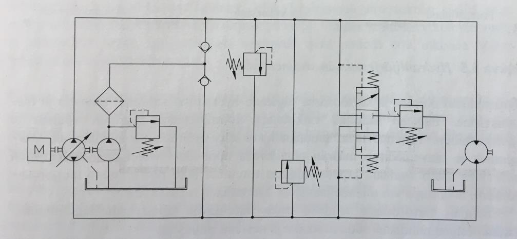 Avoin hydraulijärjestelmä [4] Suljettu hydrauliikkajärjestelmä on yleisesti käytössä moottorikäytöissä (kuva 6). Useimmiten suljetussa järjestelmässä on kaksisuuntainen muuttuvatilavuuksinen pumppu.