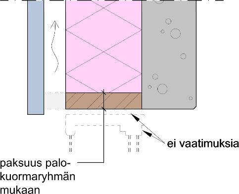 vastaavasti 30 mm paksulla puulla suojatusta aukon pielestä vapautuu samana aikana palokuormaa 24,6 MJ/m.