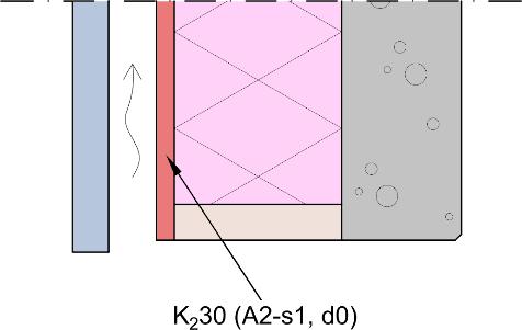 3.3.1 Suojaus tuuletusvälin sisäpinnassa Erillistä tuuletusvälin sisäpinnan suojauskerrosta käytettäessä ainoastaan tuuletusvälin sisäpinnalle on asetettu palosuojausvaatimuksia.