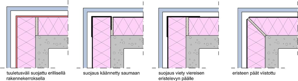 Kaikissa alla olevissa tapauksissa Kingspan Kooltherm K15 -eristeen tumma palosuojalaminaatti on tuuletusväliin päin. 16 3.