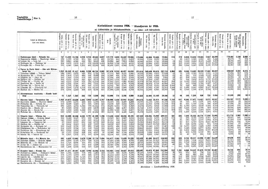 T aululiite \ N, Tabellbilaga / N- 3* 6 7 j Lääni ja kihlakunta. Län och härad. Oriita (yli 3 v.). Hingstar (över 3 dr). Ruunia (yli 3 v.). Valacker (över 3 dr). i Tammoja (yli 3 v.). Ston (över 3 dr).