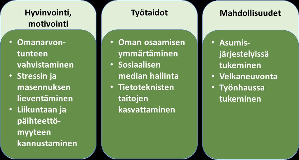 Työllistymisen esteet ja niiden madaltaminen Useimmin mainitut työllistymisen esteet