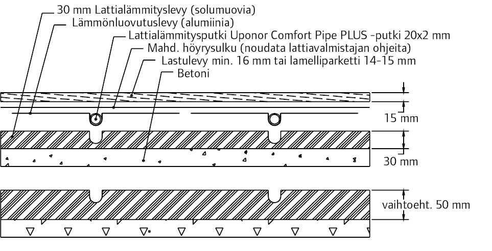 UPONOR Siccus -lattialämmitysrakenteen tuotteet LVInumero Uponornumero Tuote Käyttö Pakkauskoko EAN-koodi 2023430 1034347 Uponor Siccus lattialämmityslevy EPS 1200x790x30 mm PS-solumuovia, urat