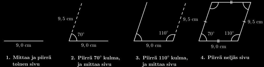 Suunnikas voidaan ajatella muodostuvan kahdesta yhtä suuresta kolmiosta, jolloin myös sen pinta-ala saadaan kertomalla kanta ja sitä vastaava korkeus keskenään.