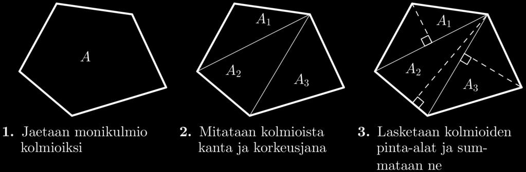 kolmioita. Esimerkki Laske monikulmion piiri ja pinta-ala.