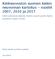Kielineuvoston suomen kielen neuvonnan kartoitus vuodet 2007, 2010 ja 2017