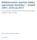 Kielineuvoston suomen kielen neuvonnan kartoitus vuodet 2007, 2010 ja 2017