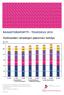 Kotimaisten rahastojen pääomien kehitys