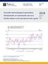 Tavaroiden ulkomaankaupan kuukausitilasto Månadsstatistik om utrikeshandel med varor Monthly statistics on the international trade in goods