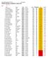 HELSINGIN BOWLINGIITTO RY Helsinki Ranking, osakilpailu 5 syksy 2014 PRO