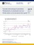 Tavaroiden ulkomaankaupan kuukausitilasto Månadsstatistik om utrikeshandel med varor Monthly statistics on the international trade in goods