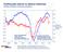 Teollisuuden tilanne on alkanut heikentyä Industry Situation Entering a Decline