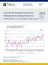 Tavaroiden ulkomaankaupan kuukausitilasto Månadsstatistik om utrikeshandel med varor Monthly statistics on the international trade in goods