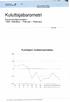 Kuluttajabarometri. Kuluttajien luottamusindeksi. Konsumentbarometern 1993, Helmikuu - Februari - February. Tilastokeskus Statistikcentralen l