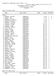 Licensed to Farmington High School - MN HY-TEK's Meet Manager 4/23/ :27 PM Ron Thelen Invite - 5/18/2017 Farmington High School Results