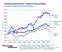 Teollisuustuotannon määrä kuukausittain Industrial Production Volume Monthly