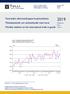 Tavaroiden ulkomaankaupan kuukausitilasto Månadsstatistik om utrikeshandel med varor Monthly statistics on the international trade in goods