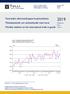 Tavaroiden ulkomaankaupan kuukausitilasto Månadsstatistik om utrikeshandel med varor Monthly statistics on the international trade in goods