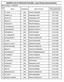 SENIORITY LIST OF PROTECTED TEACHERS - Lower Primary School Assistants