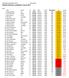 HELSINGIN BOWLINGIITTO RY Helsinki Ranking, osakilpailu 4 kevät 2013