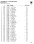 OPEN SEMI-AUTO -- Overall Match Results May-Day Rifle 2017 Printed April 30, 2017 at 20:30