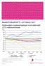 Kotimaisten osakerahastojen kumulatiiviset YTD nettomerkinnät MEUR