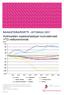 Kotimaisten osakerahastojen kumulatiiviset YTD nettomerkinnät MEUR