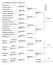 2006 Wrestling Champions 103 Weight Class