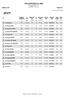 Mallivuosi: 2016 Hinnasto 911. Kulutus EUyhd. CO 2. Teho