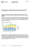 Energian hankinta ja kulutus 2013