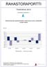 RAHASTORAPORTTI TOUKOKUU 2012. Nettomerkinnät osakerahastoihin sekä lyhyen koron rahastoihin vuoden alusta. Finanssialan Keskusliitto ry. Milj.