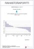 RAHASTORAPORTTI MARRASKUU 2010. Finanssialan Keskusliitto ry. UCITS-rahastojen pääoman muutos Euroopassa 2006-2010. Iso-Britannia. Suomi.