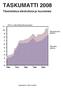 TASKUMATTI 2008 Tilastotietoa alkoholista ja huumeista