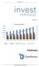 Invest for Excel. Tulos ja kassavirta 12/2016 12/2017 12/2018 12/2019 12/2020 12/2021 12/2022 12/2023 12/2024