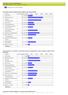 Sosiaalinen media yrityskäytössä Yhteenvetoraportti, N=115, Julkaistu: 14.2.2011. Vertailuryhmä: Kaikki vastaajat