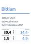 Bittium Oyj:n osavuosikatsaus tammi-kesäkuu 2015 MEUR 14,4 % 1,5 MEUR