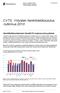 CVTS, Yritysten henkilöstökoulutus -tutkimus 2010