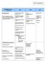 Ohjausryhmä ja verkosto nimetty 3/2014. Lukioiden tvt-strategiat tiedoksi ltk:lle (digabi) 8/2014. Hankintakäytäntö sovittu 9/2014