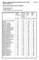 The price comparison of telecommunications operators 1.1.2005 ANNEX 1/1 (All prices include VAT)