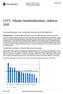 CVTS, Yritysten henkilöstökoulutus tutkimus 2005