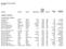 Most Important Group Companies 31.12.2012. Parent Company Nominal Value. Book Value EUR/Total. Company Domicile Country Shareholding