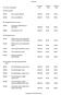 Hinnasto. Normaali Alennus Alennus SV-koodi, toimenpide EUR -25% -20% SAA01 Suun suppea tutkimus 43,00 32,00 34,00