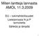 Miten lantteja lannasta AMOL 11.3.2009. EU tukimahdollisuudet Lietelannasta N ja P lannoitetta Sähköä ja lämpöä