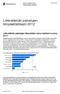 Liike-elämän palvelujen tilinpäätöstilasto 2012